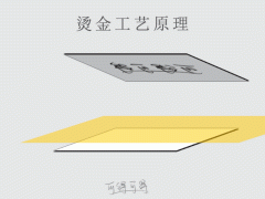 印刷燙金工藝流程七個步驟，您你看懂了嗎！ 